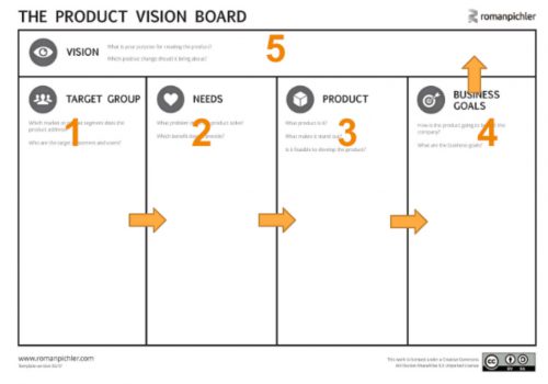 framing agile : product vision board